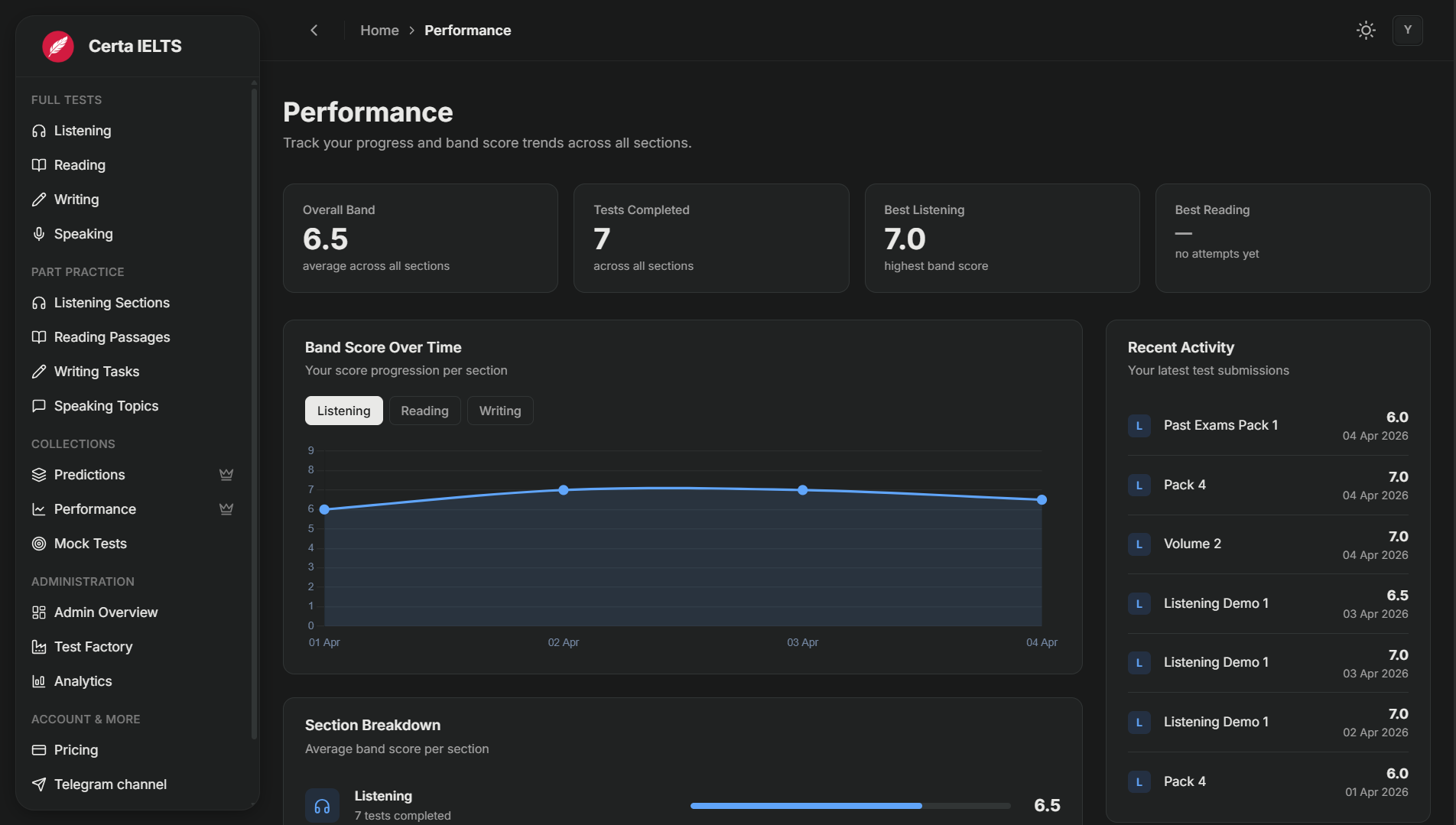 Analytics